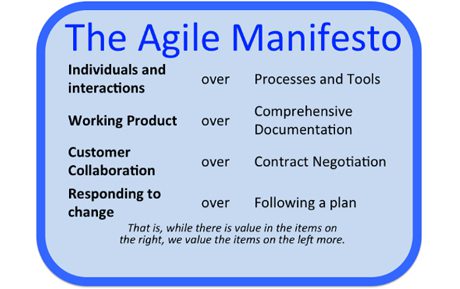 Agile software ontwikkeling manifesto Bureau Tromp